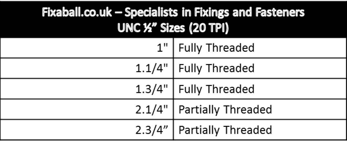 UNC 1/2", Hex Bolt and Hex Set Screw, A2/ 304 Stainless Steel, DIN 931. Hex-Bolt UNC 1/2", Hex Bolt and Hex Set Screw, A2/ 304 Stainless Steel, DIN 931. UNC, Hex-Bolt