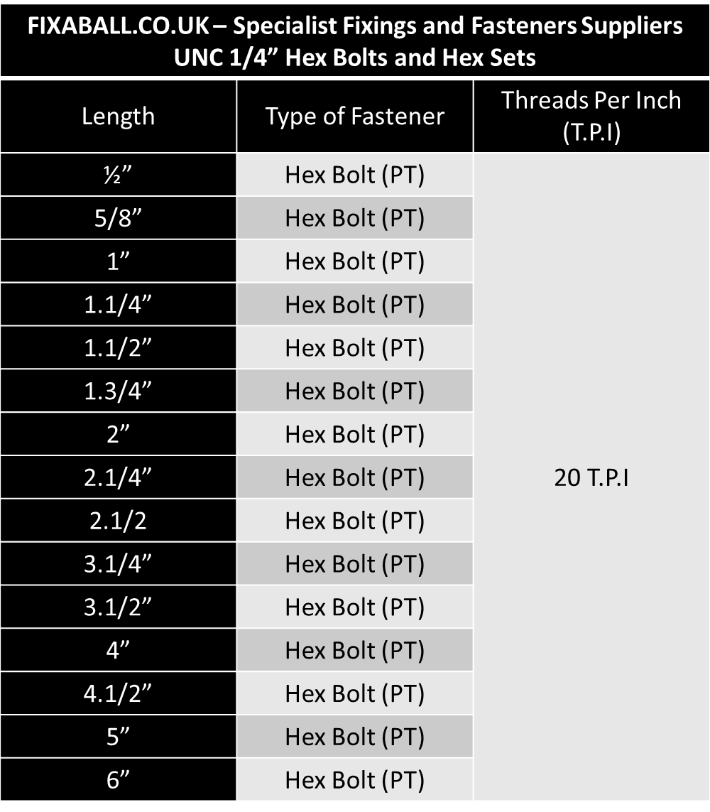 UNC, 1/4", Hex Bolt/ Set Screw, High Tensile/ 5/ 8.8, Self Colour, DIN 931. Hex-Bolt UNC, 1/4", Hex Bolt/ Set Screw, High Tensile/ 5/ 8.8, Self Colour, DIN 931. UNC, Hex-Bolt