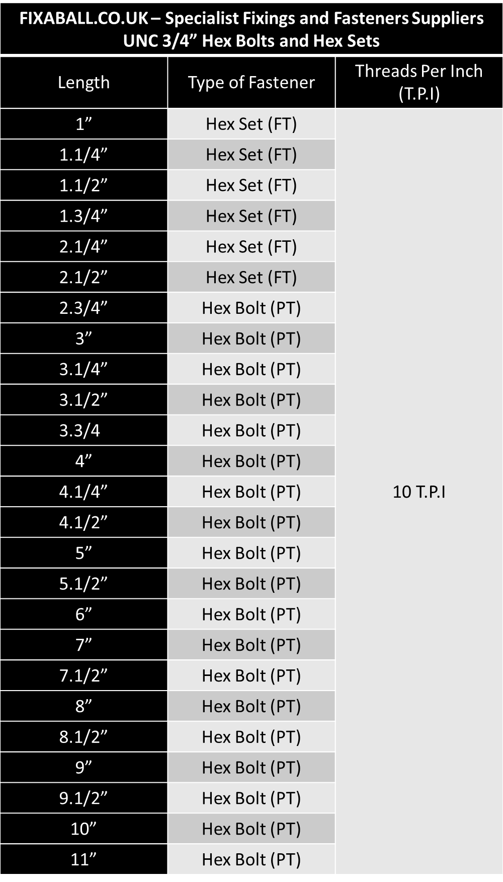 UNC, 3/4", Hex Bolt/ Set Screw (Under 8"), High Tensile/ 5/ 8.8, Zinc, DIN 931. Hex-Bolt UNC, 3/4", Hex Bolt/ Set Screw (Under 8"), High Tensile/ 5/ 8.8, Zinc, DIN 931. UNC, Hex-Bolt