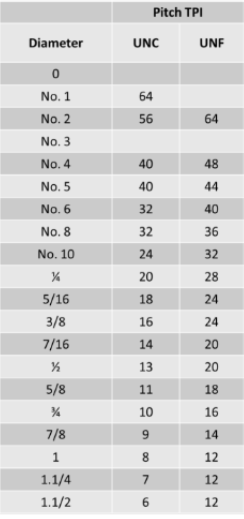 UNC x Various Lengths, Self Colour, Steel, Grade 4.8, All Threaded Bar/ Studding/ Rod, Threaded Bar/ Studding UNC x Various Lengths, Self Colour, Steel, Grade 4.8, All Threaded Bar/ Studding/ Rod, UNC - 4.8 Self-Colour Studding