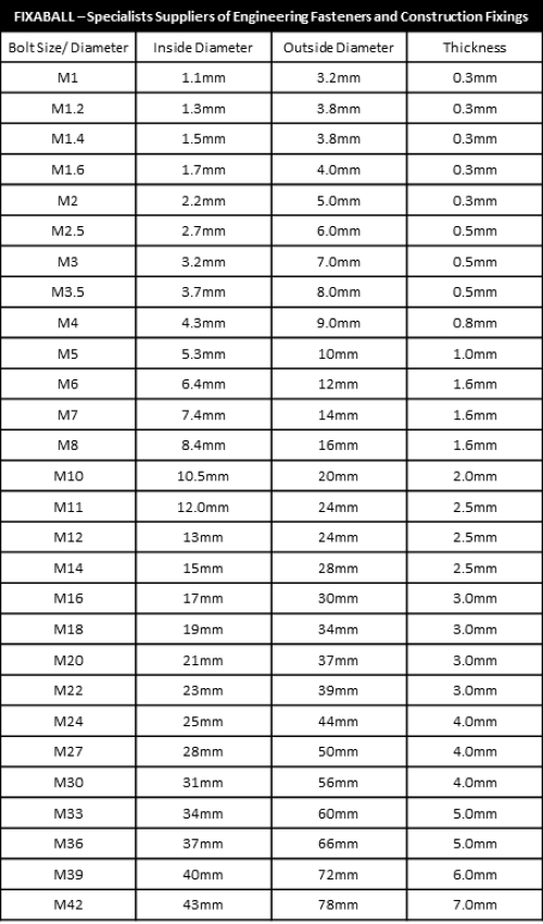 M2.5 - M16 Washers Flat Form A Brass DIN125A - Fixaball Ltd. Fixings and Fasteners UK