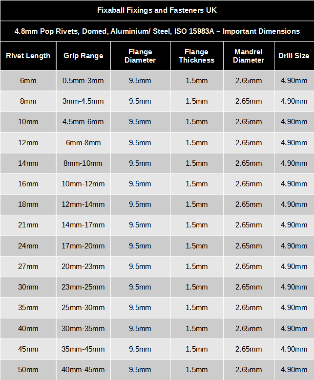 SD895UG | Rivetto Cieco POP In Acciaio, Col. Argento, 6.4mm, L. 13.8mm | RS - Foto 8