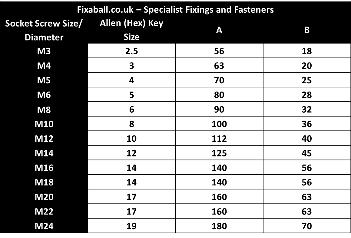 Hexagon Socket Key Allen Key Short Arm Metric – Fixaball Ltd. Fixings ...