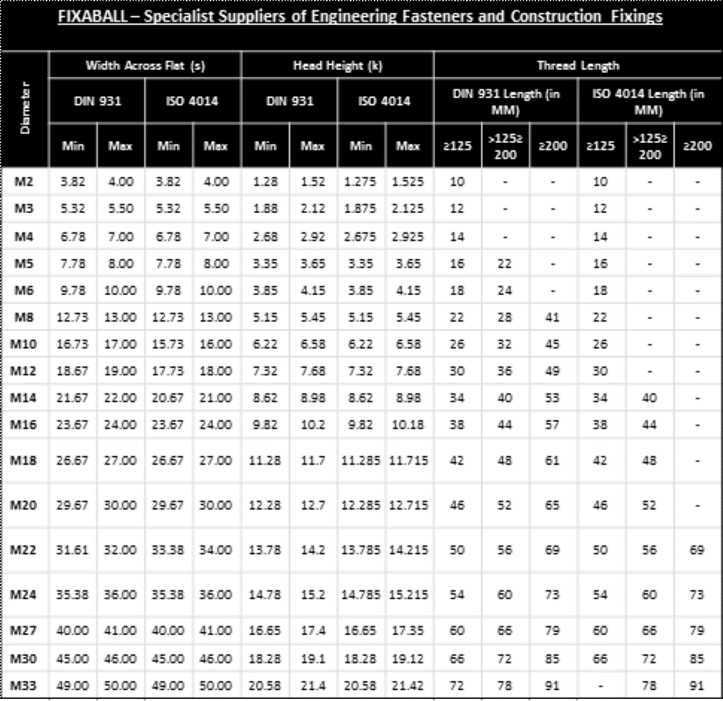 M10 x Over 90mm, Hex Bolt, High Tensile/ 8.8, Zinc, DIN 931. Hex-Bolt M10 x Over 90mm, Hex Bolt, High Tensile/ 8.8, Zinc, DIN 931. METRIC, Hex-Bolt
