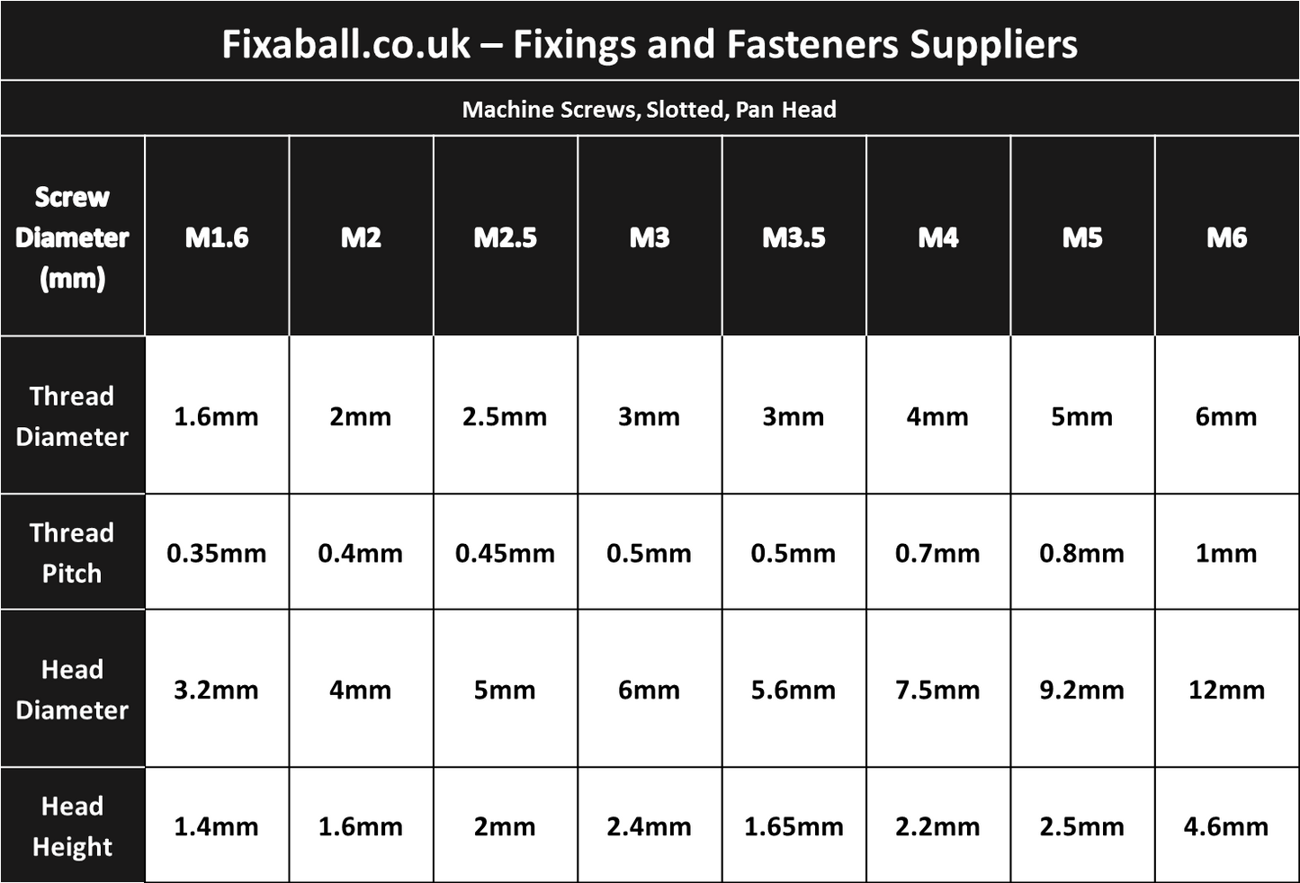 M3.5 Machine Screws Slotted Pan Head Brass DIN 85 - Fixaball Ltd. Fixings and Fasteners UK