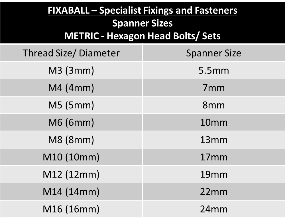 M20 x Over 150mm, Hex Bolt, High Tensile/ 8.8, Zinc, DIN 931. Hex-Bolt M20 x Over 150mm, Hex Bolt, High Tensile/ 8.8, Zinc, DIN 931. METRIC, Hex-Bolt