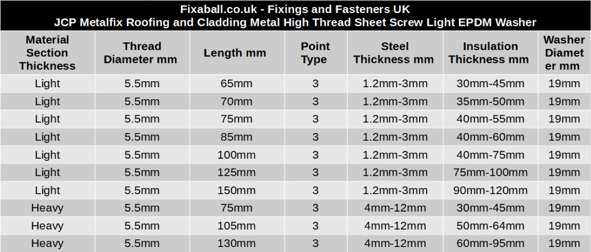 High Thread Roofing Cladding Self Drilling Screw EPDM Washer Light - Fixaball Ltd. Fixings and Fasteners UK