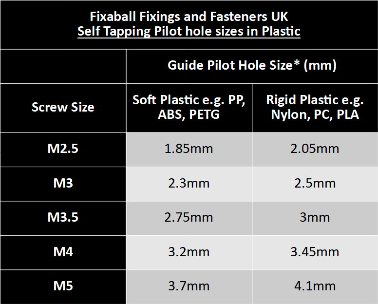 No. 4 2.9mm Pozi Countersunk Self Tapping Screws AB Zinc BZP - Fixaball Ltd. Fixings and Fasteners UK