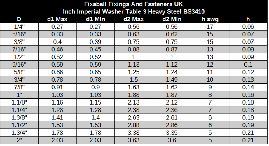 Split Washer Size Chart at Alfred Moss blog