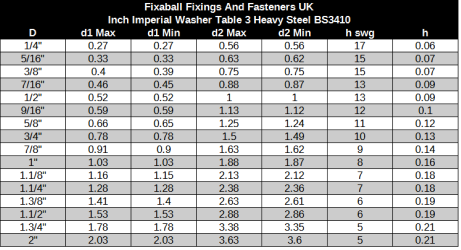 Table 3 Heavy Imperial Washers Steel BZP Zinc - Fixaball Ltd. Fixings and Fasteners UK