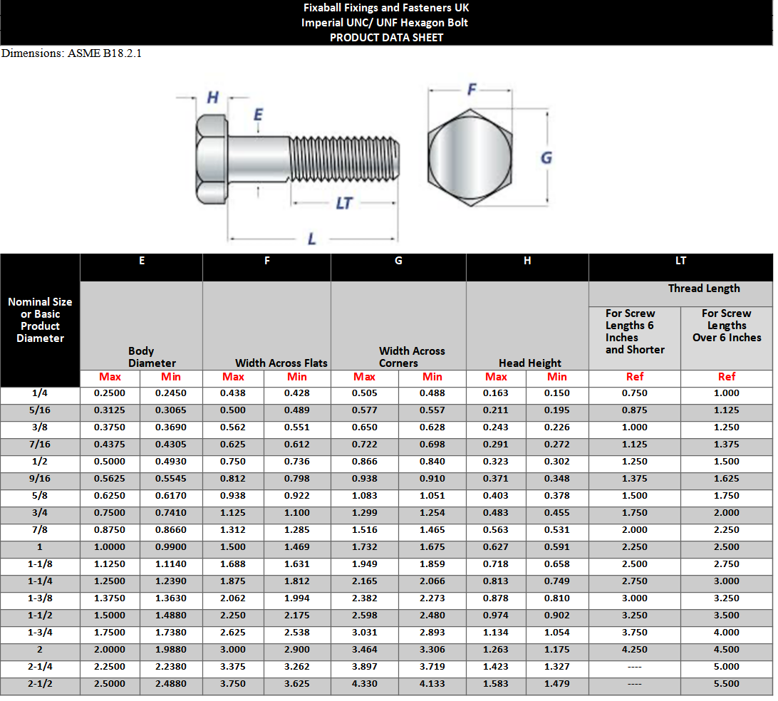 UNC 3/8" Hex Bolt and Set Screws A2 304 Stainless Steel - Fixaball Ltd. Fixings and Fasteners UK