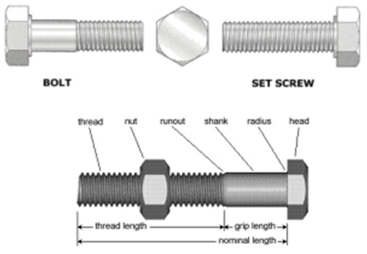M14 x Over 75mm Hex Set Screw A2 304 Stainless Steel - Fixaball Ltd. Fixings and Fasteners UK