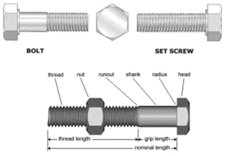 WARREN FASTENINGS SOUTH Grade 8 Hex Bolt Kit – 228 Piece Coarse Thread Set With Washers & Flange Nuts – Yellow Zinc