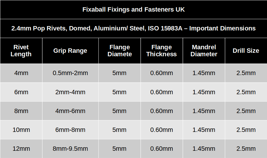 2.4mm Pop Blind Rivets Domed Aluminium/ Steel ISO 15983A - Fixaball Ltd. Fixings and Fasteners UK