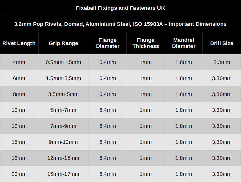 3.2mm Pop Rivets Domed Aluminium/ Steel ISO 15983A - Fixaball Ltd. Fixings and Fasteners UK