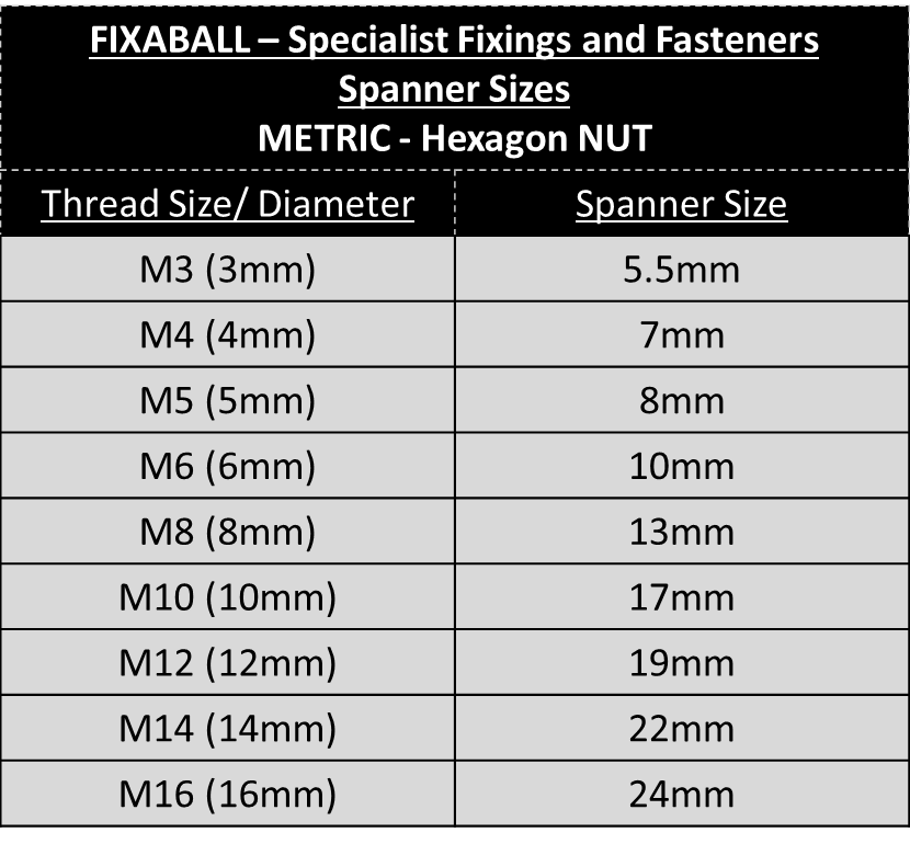 Metric Nut Sizes