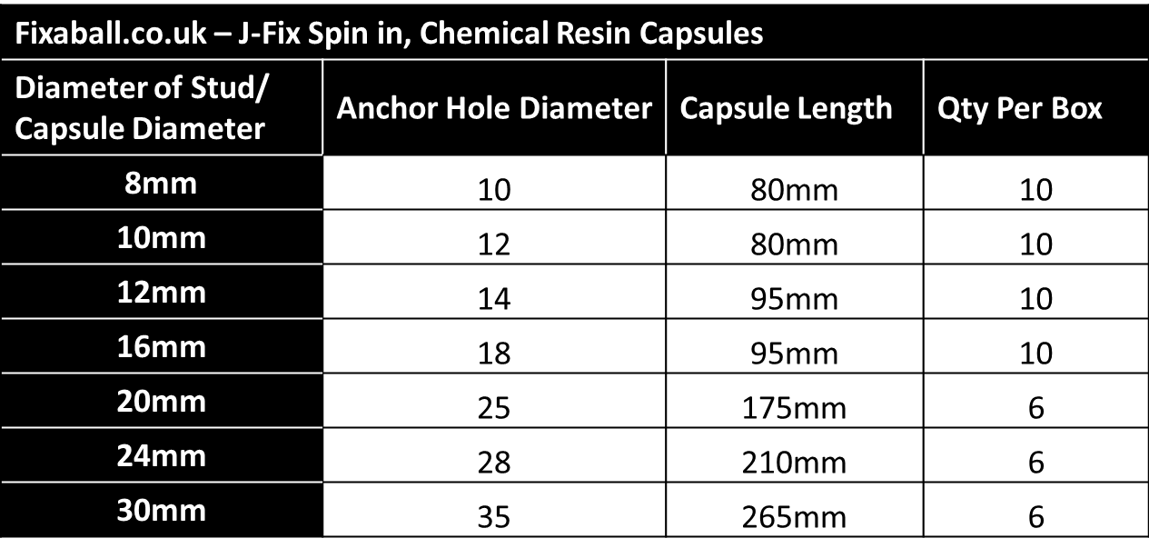 Chemical Anchor Resin Capsules. J-Fix, Hammer in. Chemical Anchor Resin Chemical Anchor Resin Capsules. J-Fix, Hammer in. Capsules