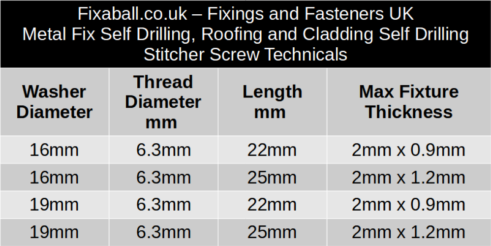 Roofing Cladding Stitcher 16mm 19mm EPDM washers - Fixaball Ltd. Fixings and Fasteners UK