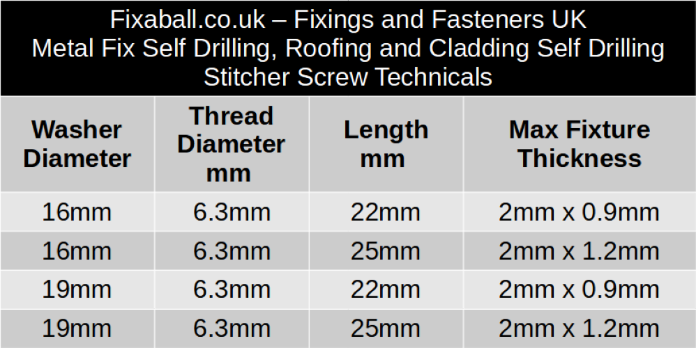 Cladding Stitch Tech Cladding Stitcher EPDM washers – Fixaball Ltd. Fixings and ...
