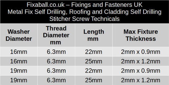 Tech Cladding Stitcher EPDM washers – Fixaball Ltd. Fixings and ...