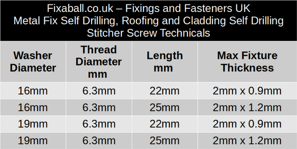 Roofing Cladding Stitcher EPDM washers – Fixaball Ltd. Fixings and ...