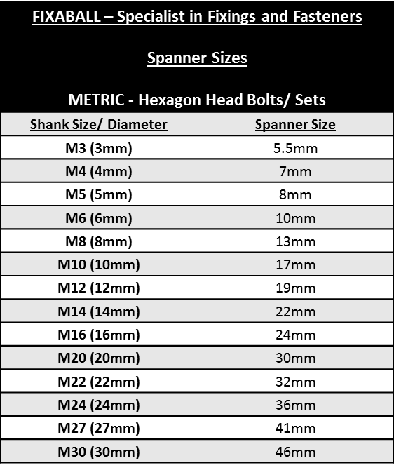 M24, Hex Set Screw, High Tensile/ 8.8, Zinc, DIN 933. Hex-Set Screw M24, Hex Set Screw, High Tensile/ 8.8, Zinc, DIN 933. METRIC, Hex-Set Screw