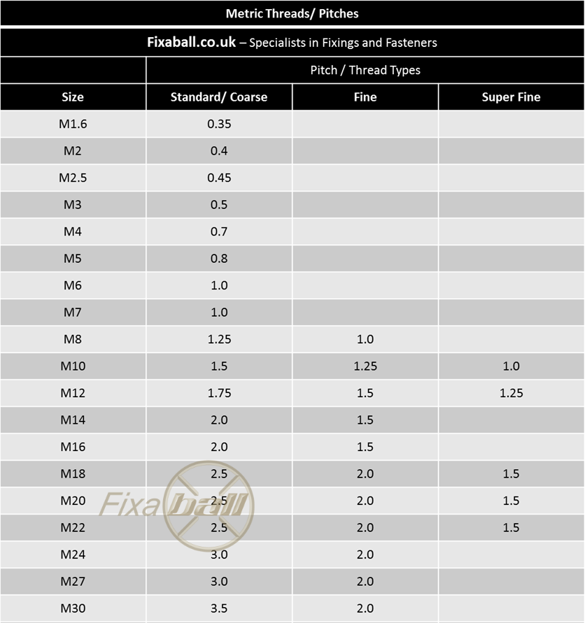 Metric Fine/ Extra Fine Pitch x Cut Lengths Self Colour Grade 4.8 Thre ...
