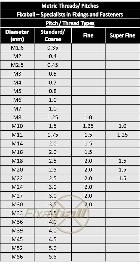 M24x2.0 Fine Socket Cap Screw High Tensile 12.9 – Fixaball Ltd. Fixings ...