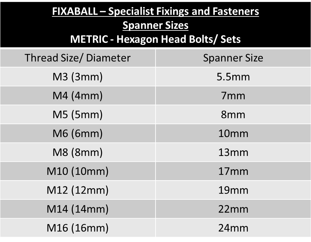 M16 x Over 100mm, Hex Set Screw, High Tensile/ 8.8, Zinc, DIN 933. Hex-Set Screw M16 x Over 100mm, Hex Set Screw, High Tensile/ 8.8, Zinc, DIN 933. METRIC, Hex-Set Screw
