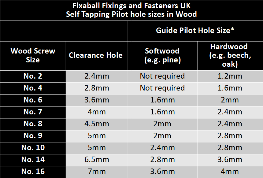Self tapping online screw sizes