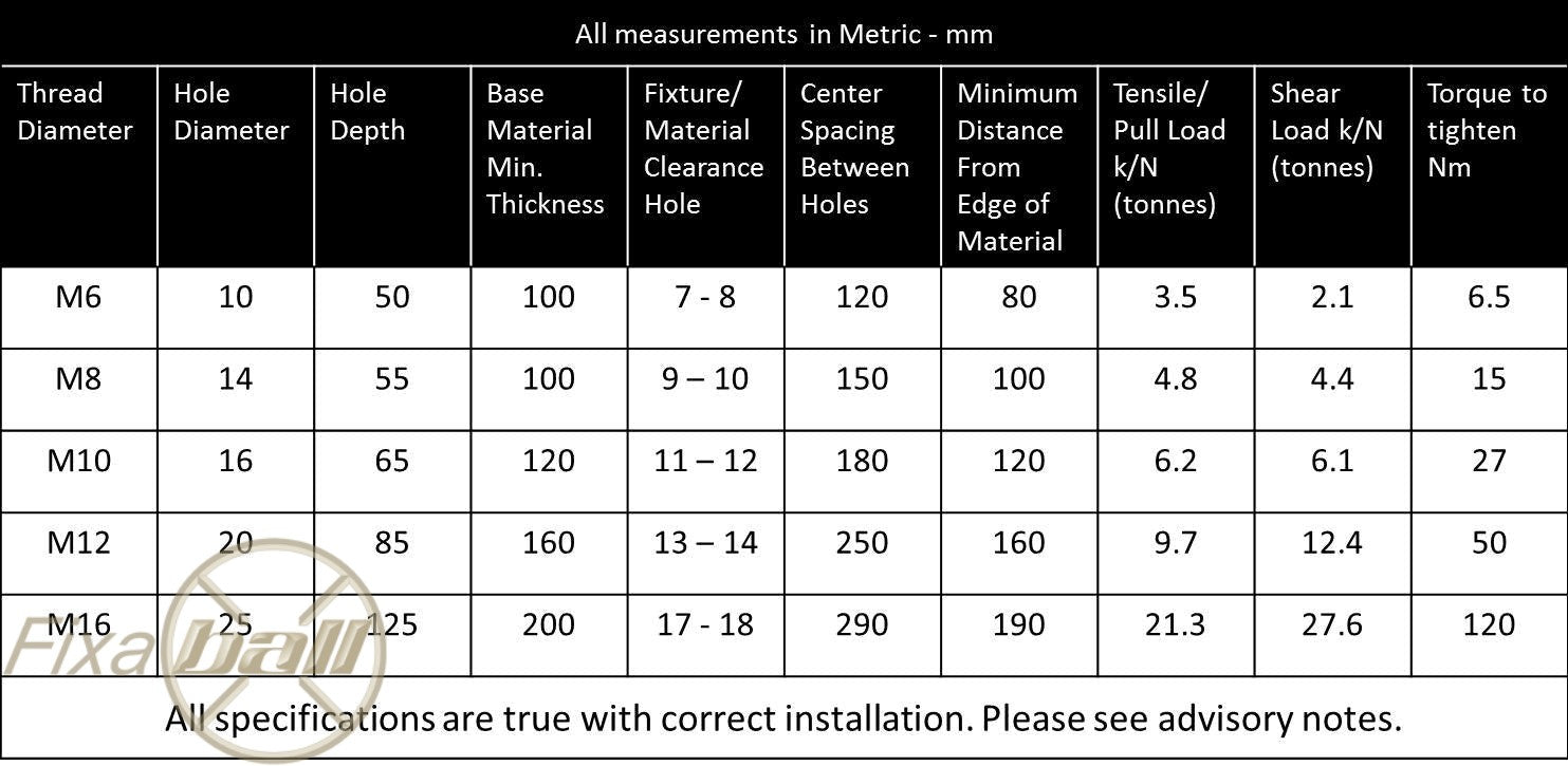 M10, Projecting Bolt - Nut, Stud and Shield, Zinc Masonry Anchor Fixings M10, Projecting Bolt - Nut, Stud and Shield, Zinc Projecting Anchor Bolt