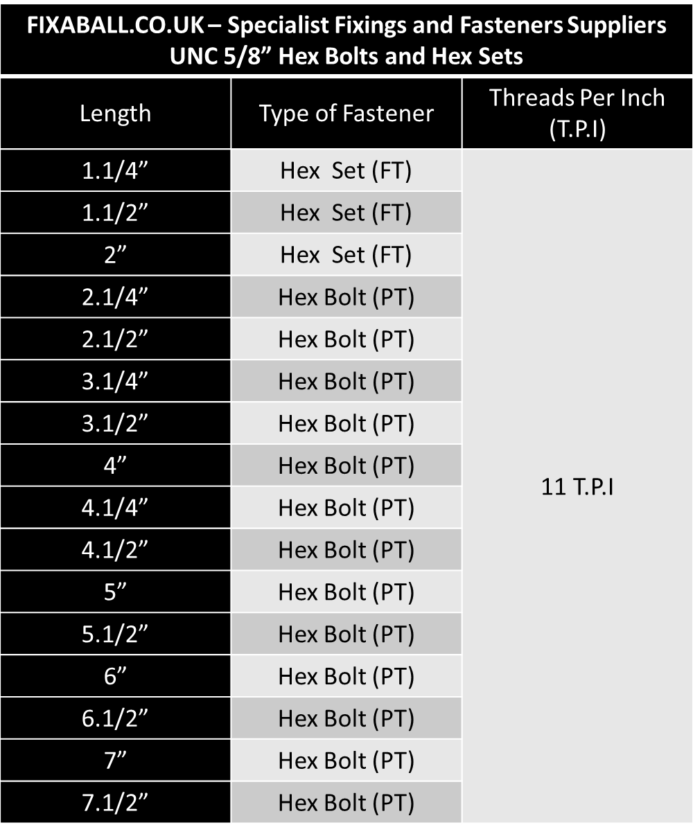 UNC 5/8" Hex Bolt Set Screw High Tensile 8.8 Zinc DIN931 – Fixaball Ltd.  Fixings and Fasteners UK