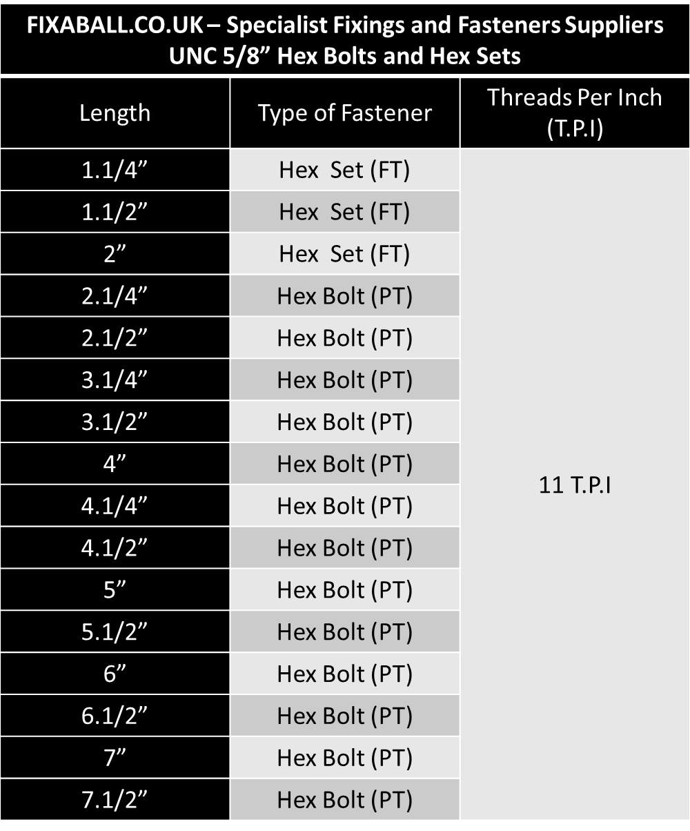 Hex bolt online sizes